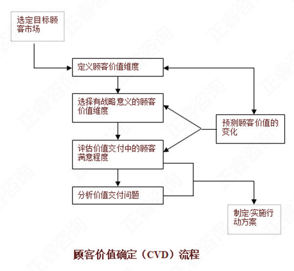 【營銷管理】如何分析市場機(jī)會(huì)？市場機(jī)會(huì)分析矩陣