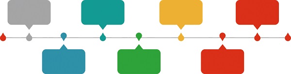 【企業(yè)管理】企業(yè)業(yè)務流程管理與優(yōu)化