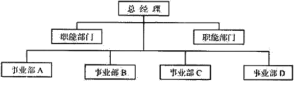 組織架構形態(tài)的定義與演變！