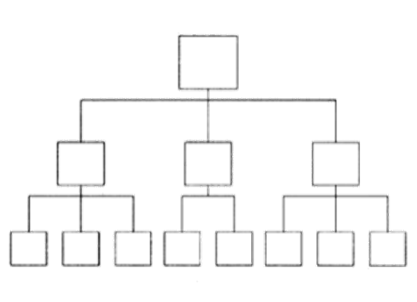 組織架構形態(tài)的定義與演變！