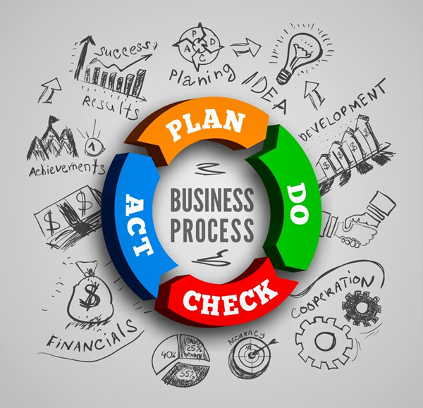 精益生產(chǎn)實施：將精益思想融入生產(chǎn)，提高生產(chǎn)效率