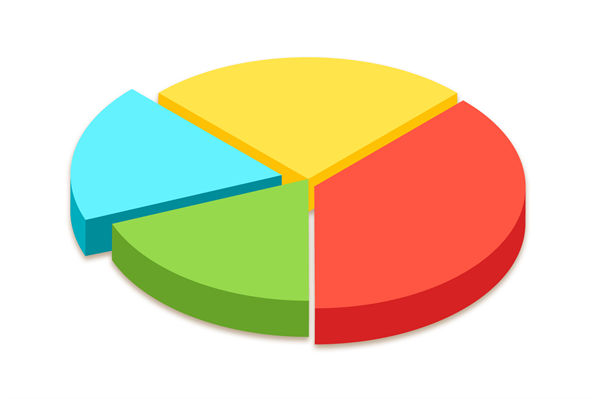資源分散難聚焦，怎樣通過企業(yè)戰(zhàn)略實現(xiàn)高效配置？