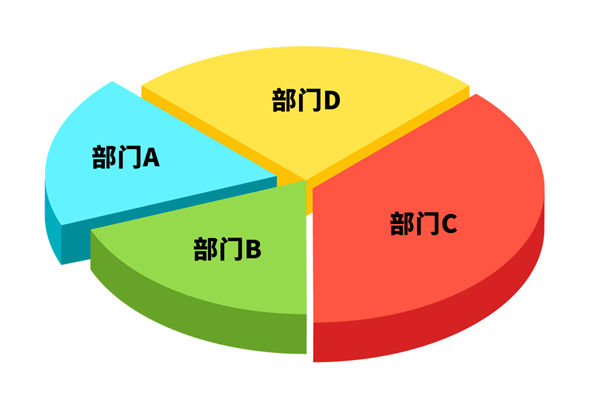 各部門爭搶預(yù)算資源，資源內(nèi)耗困局該如何去打破？