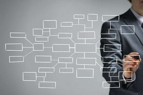 哪個(gè)組織規(guī)劃咨詢公司效果最好，善解企業(yè)擴(kuò)張組織混亂？